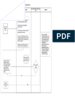 Process Flow For The Time Bound Plan TBP Revision