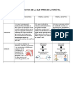 Tabla Comparativa de Las Sub Ramas de La Fonetica