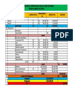 RINCIAN ANGGARAN PERPISAHAN KELAS VI SDN 004 RANAI TA. 2022-2023