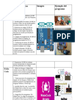 Cuadro de Entornos de Programación