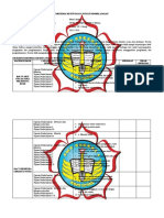 Kriteria Ketuntasan Tujuan Pembelajaran (SMT 2)