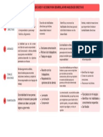 Matriz de Analisis de Casos y Acciones para Desarrollar Mis Habilidades Directivas