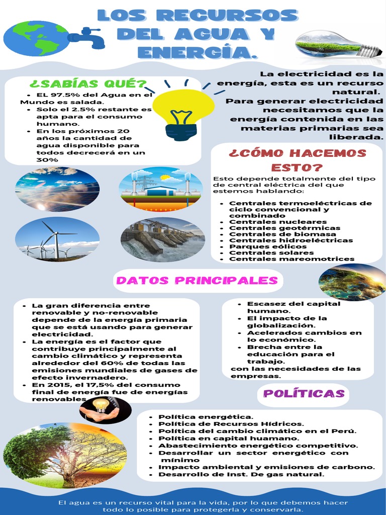 Infografia Recursos Del Agua y Energía | Descargar gratis PDF | Energía ...