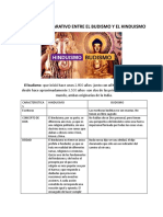 Cuadro Comparativo Entre El Budismo y El Hinduismo