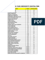 Daftar Siswa Yang Mengikuti Ekstra PMR