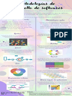 Metodologías de Desarrollo de Software.