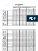 SY 2021-2022 Consolidated Report On The Total Number of Students With NO Grades and Failed Grades