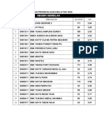 STPM 2020 Analisa Lengkap2