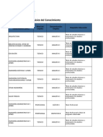 Buscador Empleos Concurso DIAN 2023