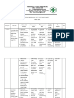 PDCA Kinerja UKM 2016 4 Okt 17