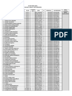 Daftar Penerima Pip Tahap 1,4,7,10 2023