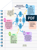 T-3 PSE Koneksi Antar Materi