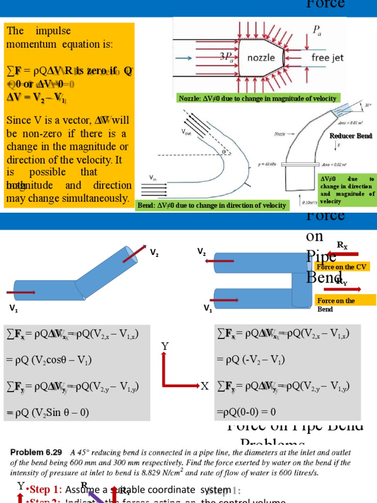 Impulse Momentum Equation in Fluid Dynamics | PDF | Force | Momentum