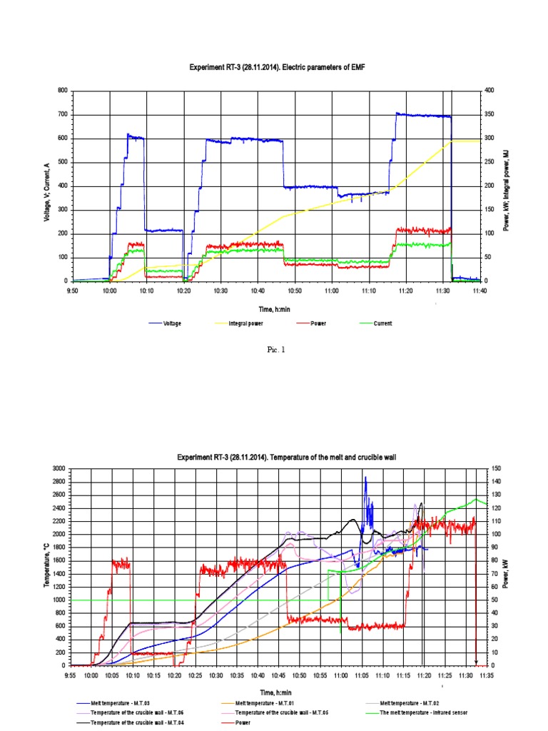 Pictures RT 3 PDF Zirconium Melting Point