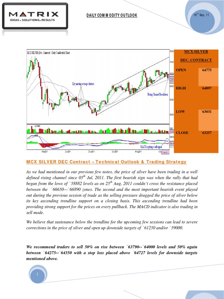 Commodity Outlook 16.09.11 | PDF | Investor | Investing