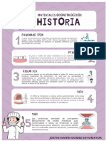 Materiales Odontologicos Historia