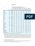 Le rapport sur l’emploi de l'OCDE