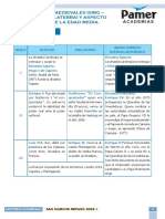 Solucionario de HU - R8 - Monarquías Medievales