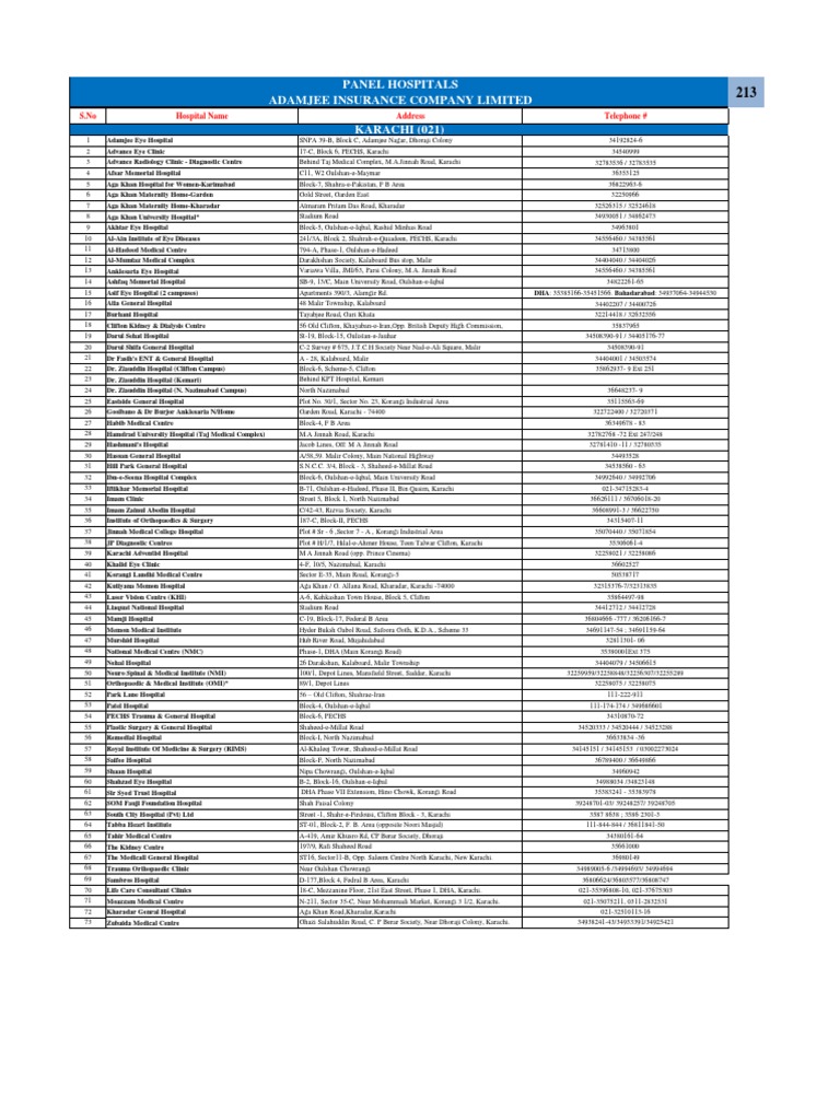 Adamjee Insurance Panel Hospitals List | PDF | Karachi | Islamabad