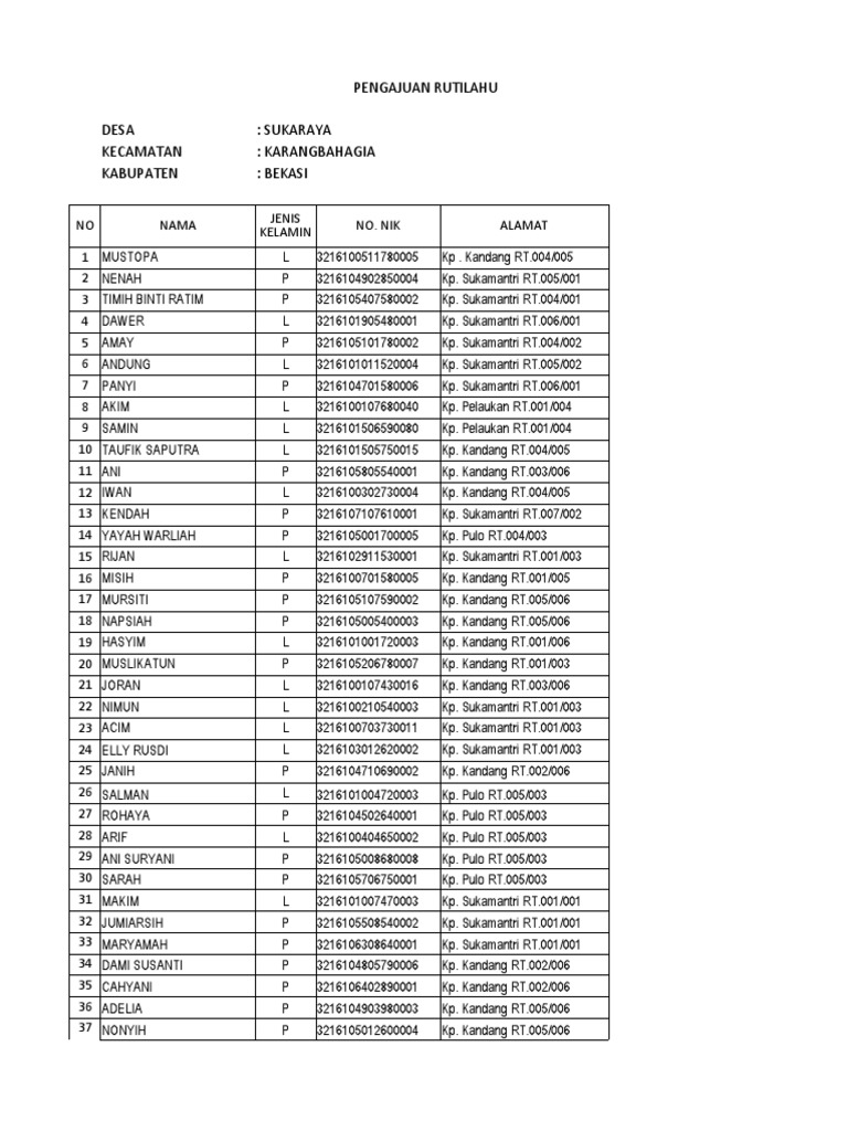 Data Usulan Rutilahu 2024 Desa Sukaraya | PDF
