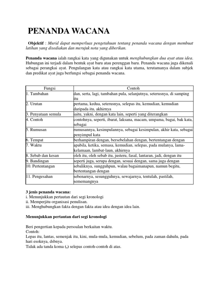 List Of Discourse Markers