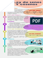 Infografia Metodo Cientifico Ciencias Ilustrado Colores Pastel