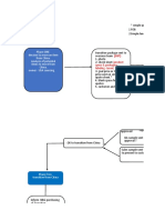 Transition Process - Jason