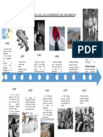 PDF Linea de Tiempo Compress