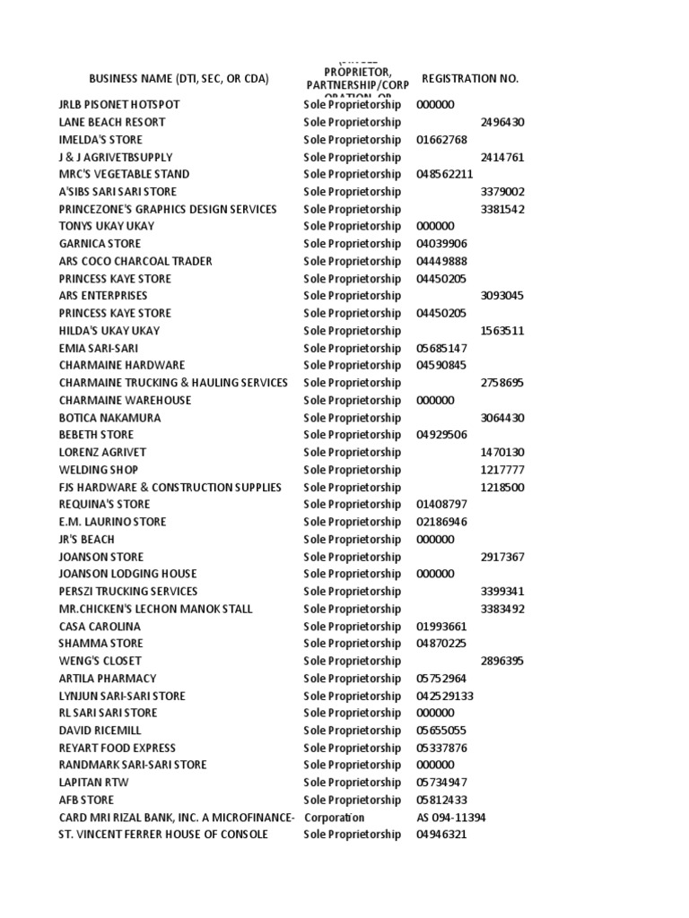 villaba-leyte-2022-list-of-registered-business-pdf