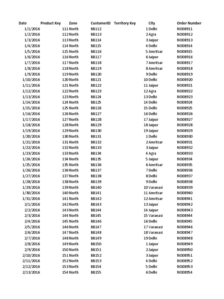 Monthly Sales Data Overview | PDF