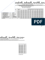 A.2 Rekap Kehadiran Guru Di Kelas Mts