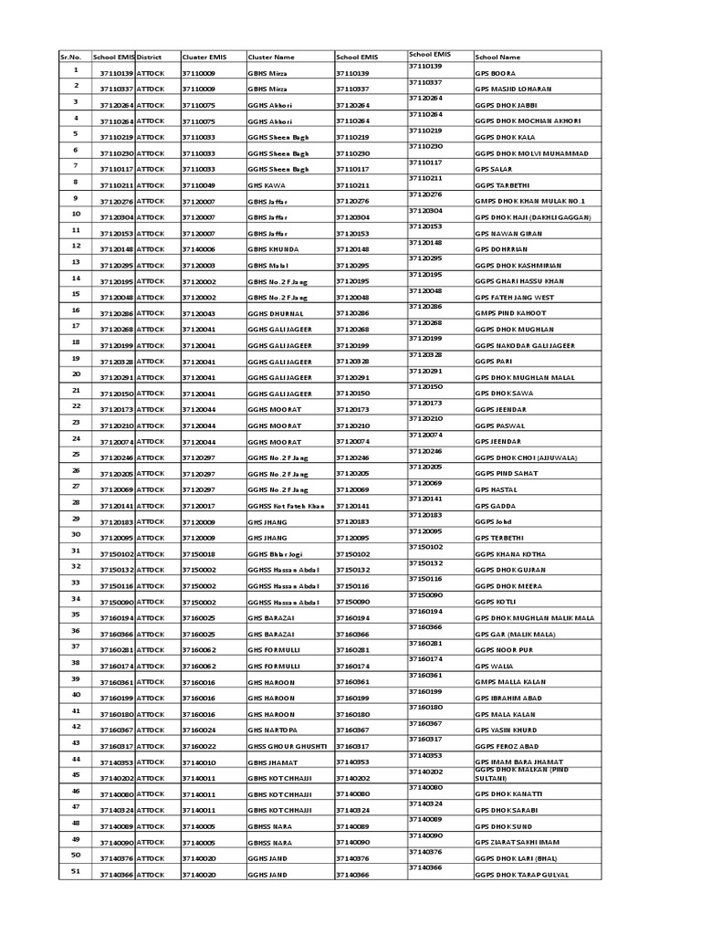 Pakistan all government schools emis code list PDF