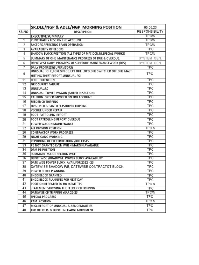 TPC Daily Position DT 05.06.23 | PDF