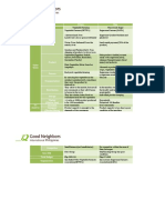 3c and Value Chain of Prieto and Diaz