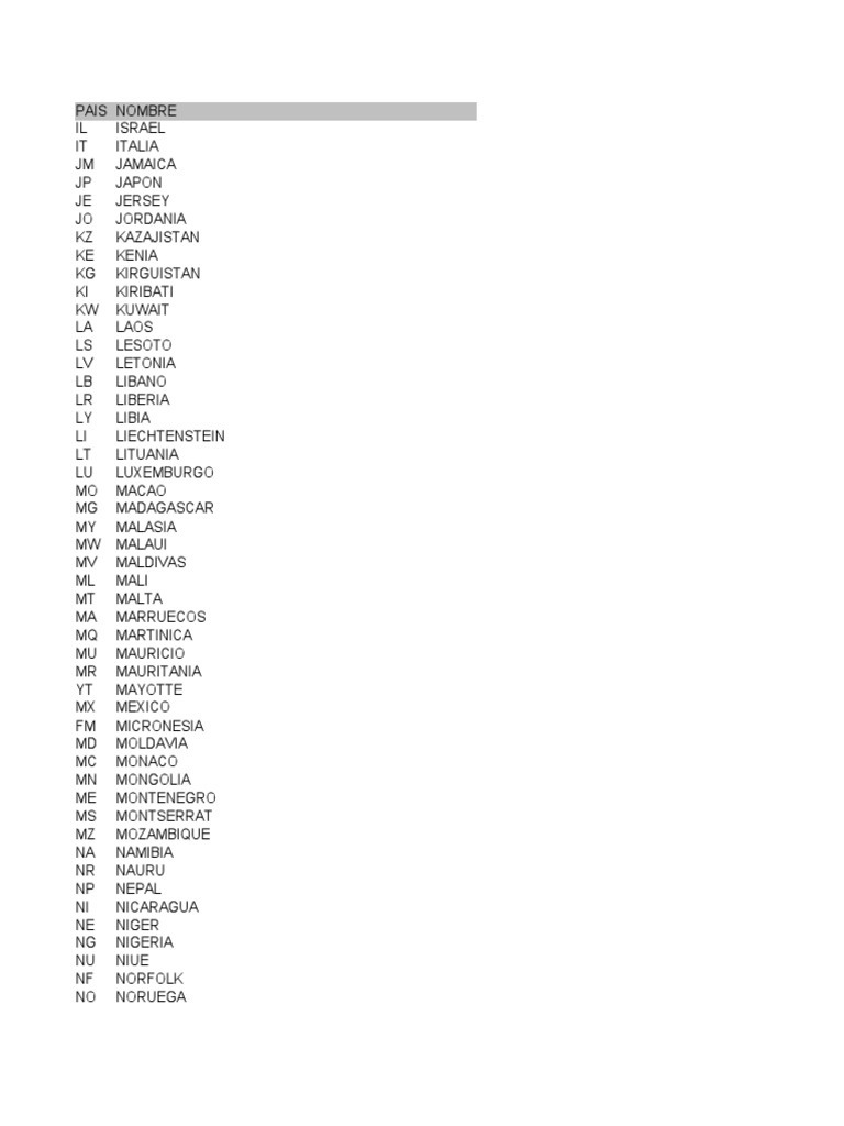 Tabla Con Código de Países PDF