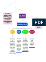 Riferimenti normativi DSA