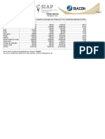 Datos Agricolas Del 2021 Mazatlan