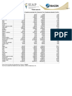 Comparacion de La Producción Agrícola de Mazatlán 2003-2021