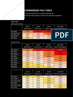 Recommended Psu Table