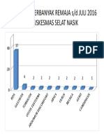 10 Penyakit Terbanyak Remaja S