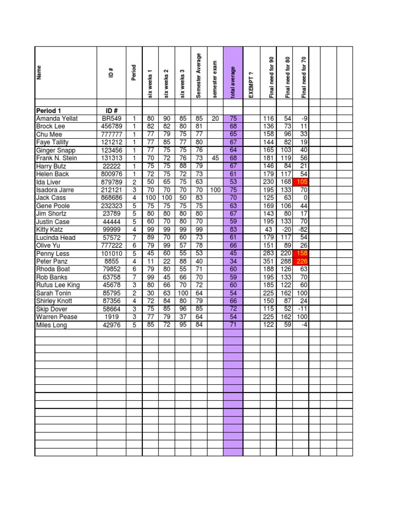 Student Grade Report Summary | PDF | Technology & Engineering