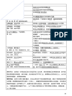 Splitting PDF 28-35