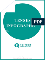 Tenses Infographics