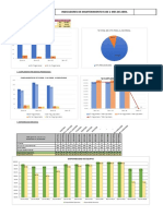 Indicadores de Mantenimiento Fase 02-Abril