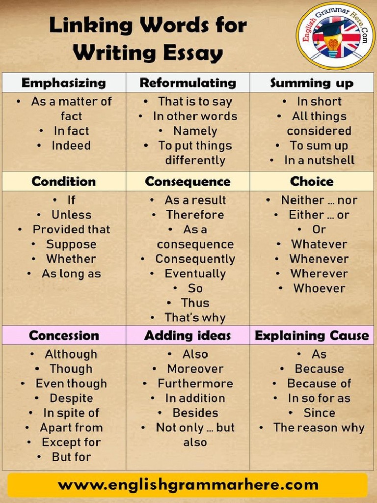 Linking Words For Writing Essay PDF