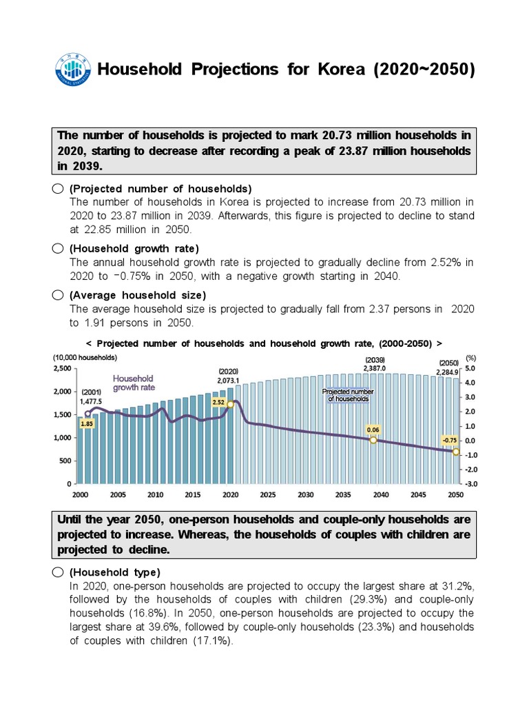 Household Projections For Korea (2020 2050) PDF Remarriage Population