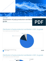 Statistic Id596069 Share of Global Pulp Production 2021 by Grade