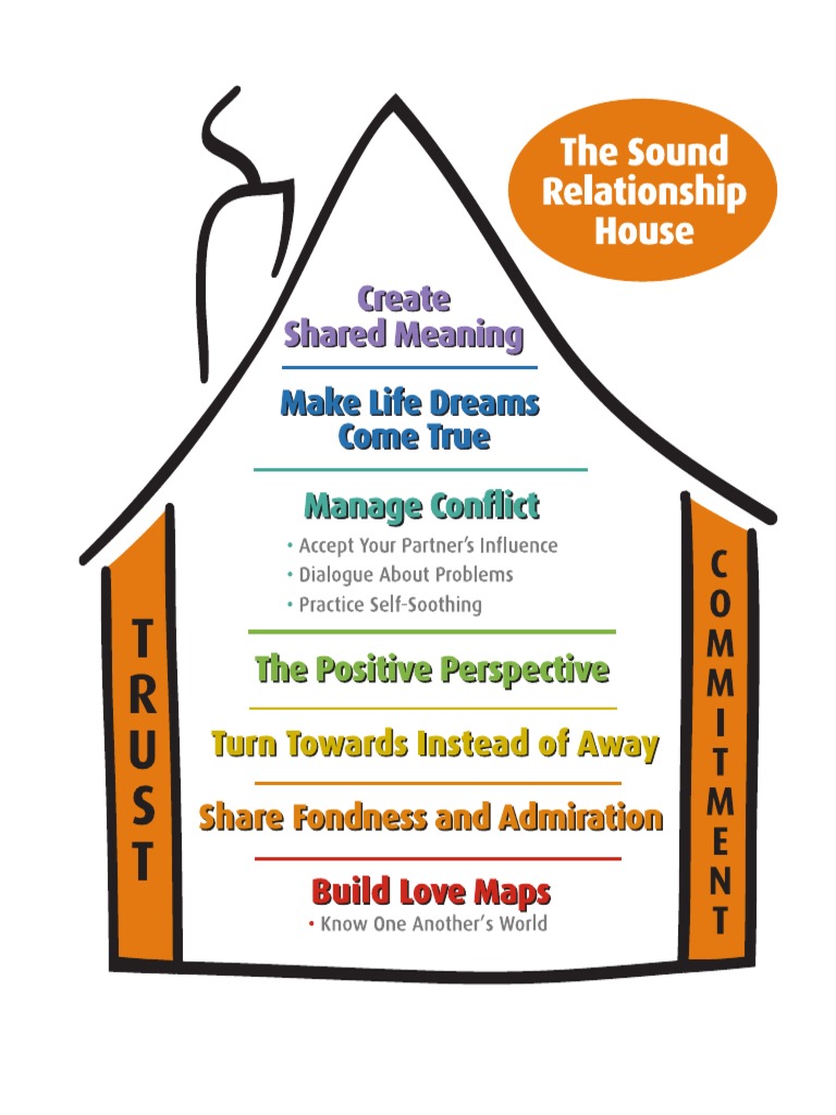 Sound Relationship House PDF