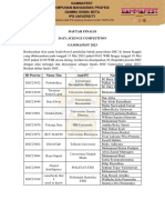 Daftar Finalis DSC