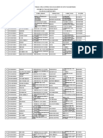 Kec - Tanjungpinang Barat Gabungan